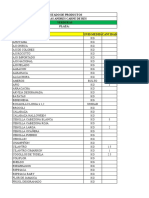 Listado de Productos Lpa 120821