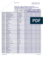 Avancements 2021 Grades