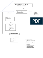 Mapas Conceptuales