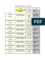 World Cup 2011 Fixtures