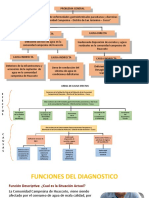 Arbol de Causas y Efectos