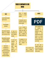 Mapa Conceptual Levantamiento Fuero Sindical