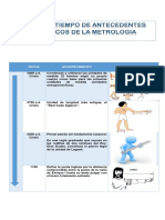 Linea Del Tiempo Metrologia