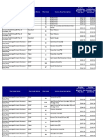 2022 FEHB Plans With Higher Self Plus One Than Family Premium