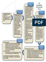 Guardianship Conservatorship Process