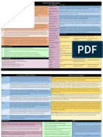 Macbeth Knowledge Organiser Web Version