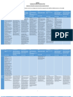 Annex B Summary of Codes of Conduct in Ftas