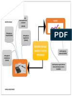 Mapa Mental Registro de Ingresos y Gastos Cotidianos