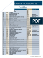 Finish - Chart Stainless Steel