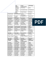 Verb Past Simple Past Participle Перевод