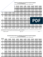 US Internal Revenue Service: Non-Corpfactors