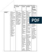 CUADRO COMPARATIVO Quiz