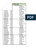 Ipl Auction 2021: S No Player Name Category Bid Price (In Crores) Team