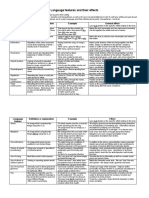 Language Features and Their Effects