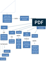 Mapa Conceptual de Los Signos de Puntuación