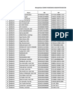 SDMK Di Puskesmas Tahun 2019