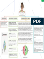 Procesos Afectivos y Influencia Negativa y Positiva en El Aprendizaje