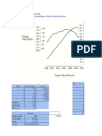 Assignment 1 - Performance Characteristics