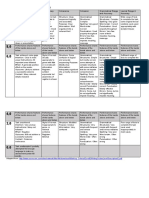 Writing Assessment Criteria: CEFR B2