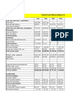 United Food Pakistan Balance Sheet For The Year 2011 To 2020