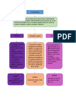 Mapas Conceptuales