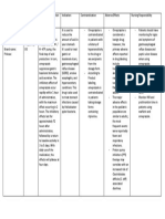 DRUG STUDY - Omeprazole