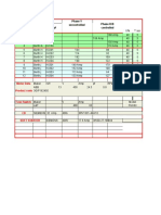 Motor Data Product Code