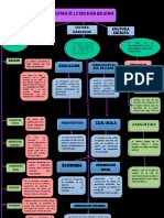 Mapa Conceptual Grupo 1