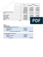 Soal 4-2 Jurnal Eliminasi Jurnal Eliminasi Investasi Pada Saham PT Anak