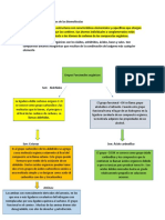 Grupos y Funciones Químicas de Las Biomoleculas Actividad 4