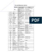 Discrete Mathematics Symbols