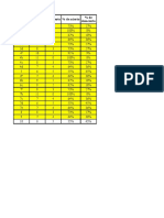 Graficas de Post Tets