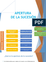 Apertura de La Sucesión