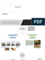 Mapa Conceptual Madera