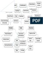 Ucsp Concept Map