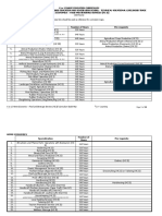 Food and Beverage Services NC II CG