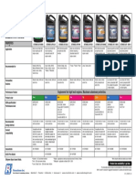 OEM Coolant Guide June 2015