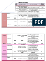 Actividad 14-Cuadro Comparativo de Hongos