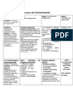 Paradigmes de L'entrepreneuriat Résumé