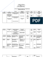 Action Plan in Edukasyong Pantahanan at Pangkabuhayan School Year 2021-2022