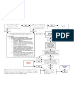 Commerce Clause Flow Chart