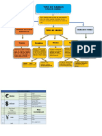 Mapa Conceptual Tasa de Cambio