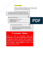 Áreas de Incumbencia de La Contabilidad