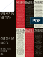 Cuadro Comparativo Entre La Guerra de Vietnam y Guerra de Japon