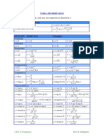 Tabla de Derivadas e Integrales