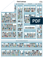 Fintech Landscape F