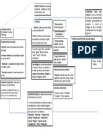 Mapa Conceptual Cartilla