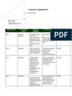 Physical Assessment and Ros