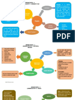 Mind Map Modul 4 (Professional)