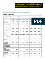 Data Table For Planets & Dwarf Planets - Size, Orbit, Temperature, Moons - Windows To The Universe